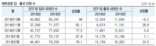 에디터 사진